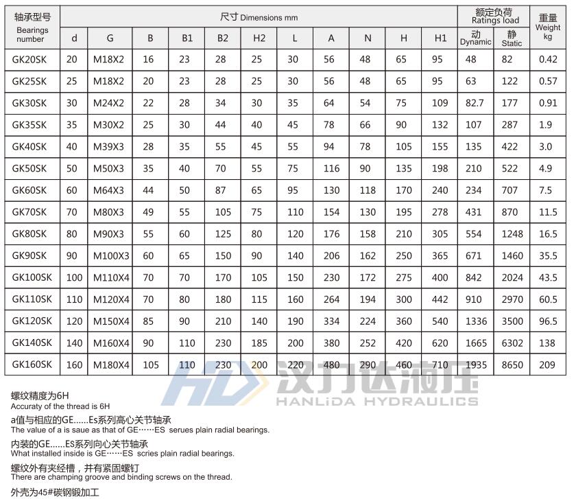 HOB輕型拉杆液壓缸GKSK接頭外形尺寸2.jpg