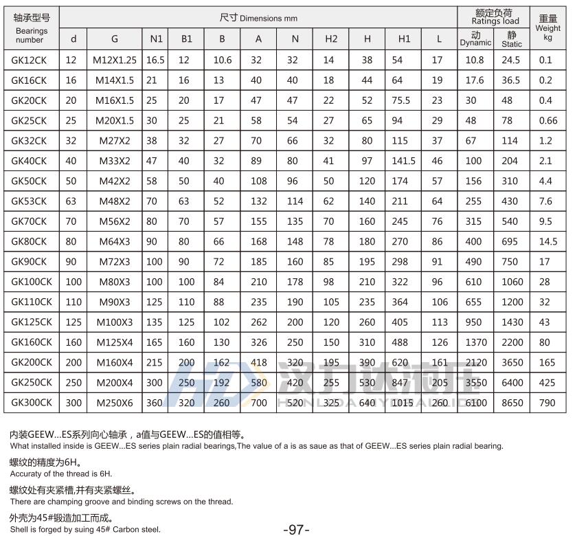 HOB輕型拉杆液壓缸GKCK接頭外形尺寸2.jpg