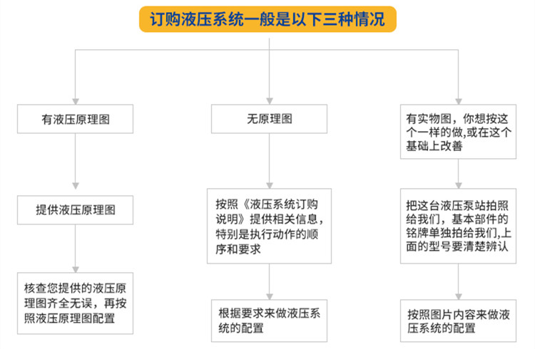 非標液壓係統訂購.jpg