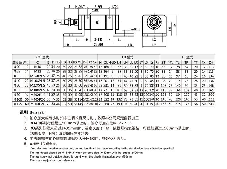 標準ROB圓型液壓缸LB型 前後腳座型安裝外形尺寸圖.jpg